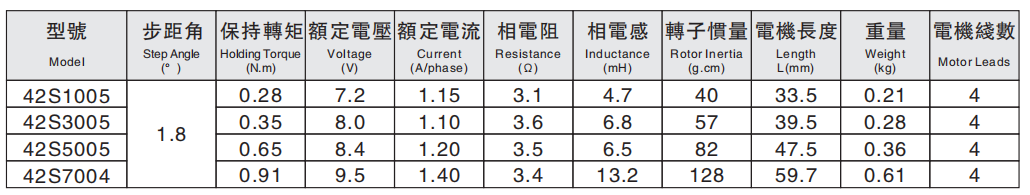 步進電機系列-42系列(圖1)