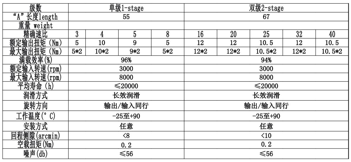 CGX042(圖2)